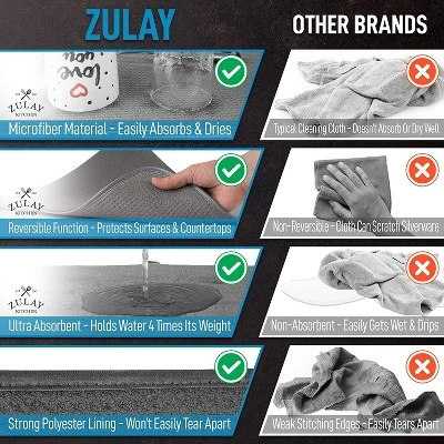 Zulay Kitchen XL 24” x 17” Microfiber Dish Drying Mat - Ultra Absorbent Dish Drying Mats For Kitchen Counter & Table - Dual Sided Dish Mat (Gray) 8 Zulay Kitchen XL 24” x 17” Microfiber Dish Drying Mat - Ultra Absorbent Dish Drying Mats For Kitchen Counter & Table - Dual Sided Dish Mat (Gray) - Image 6